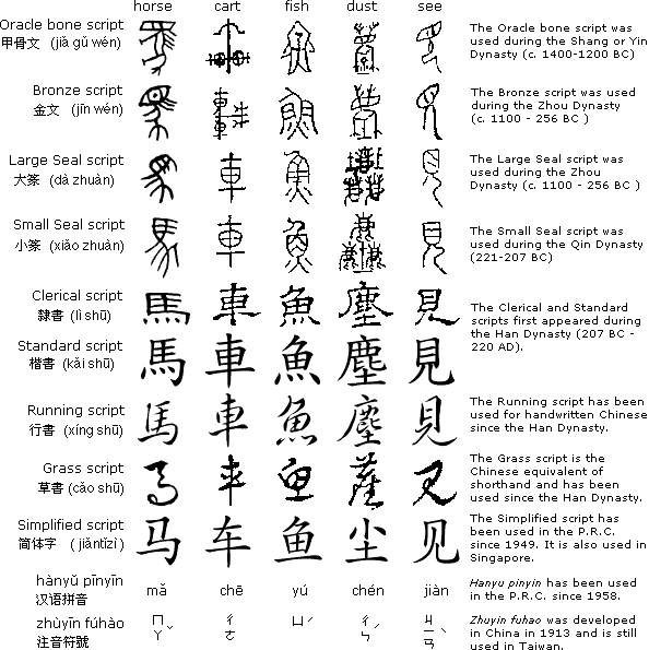 shang dynasty writing